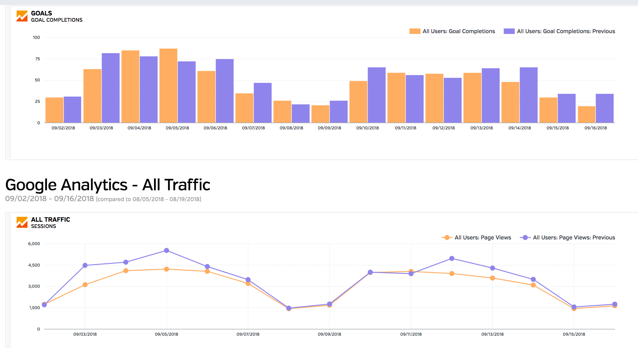 Raven Tools Google Analytics 