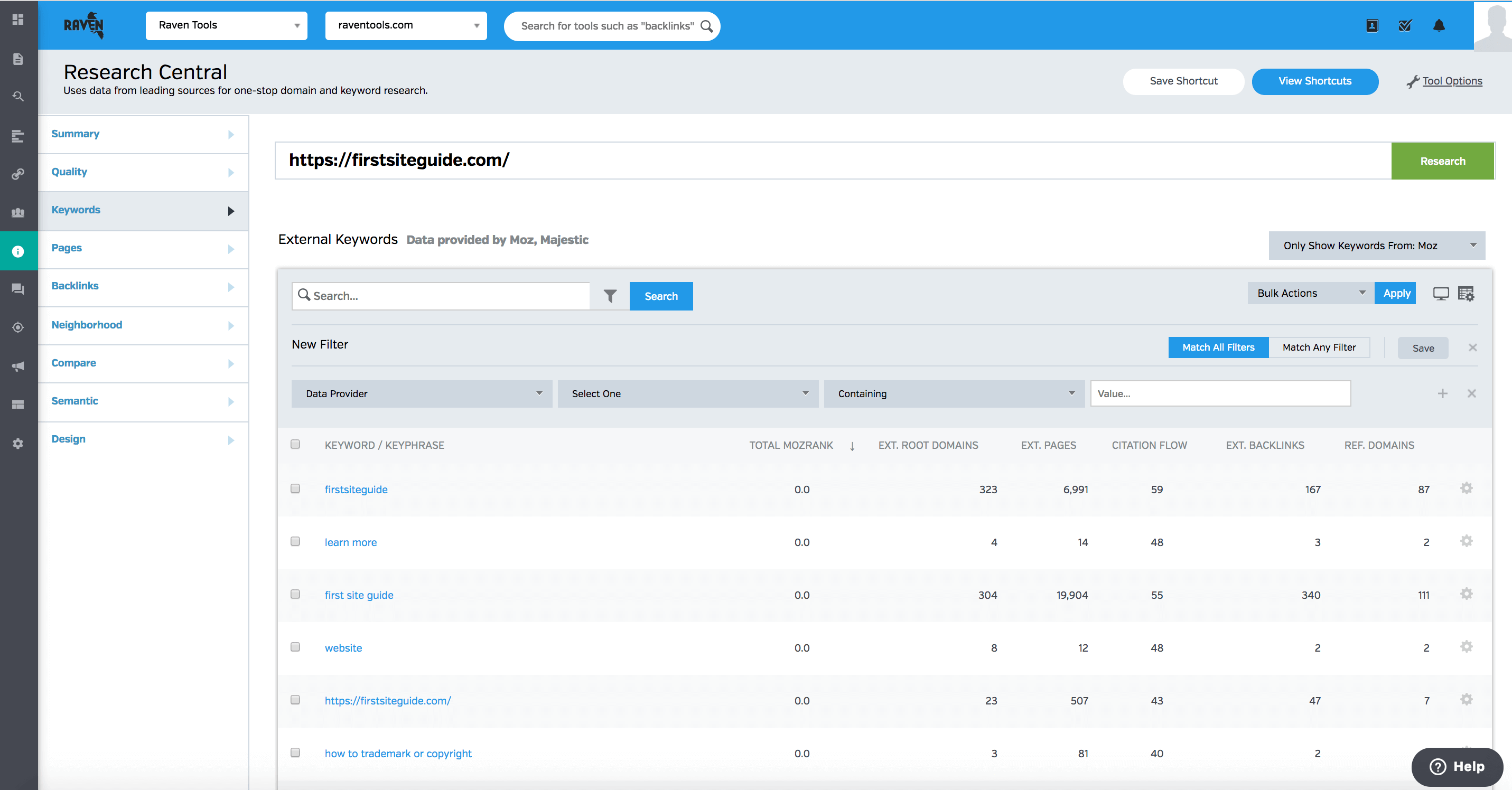 Raven Tools Keyword Research