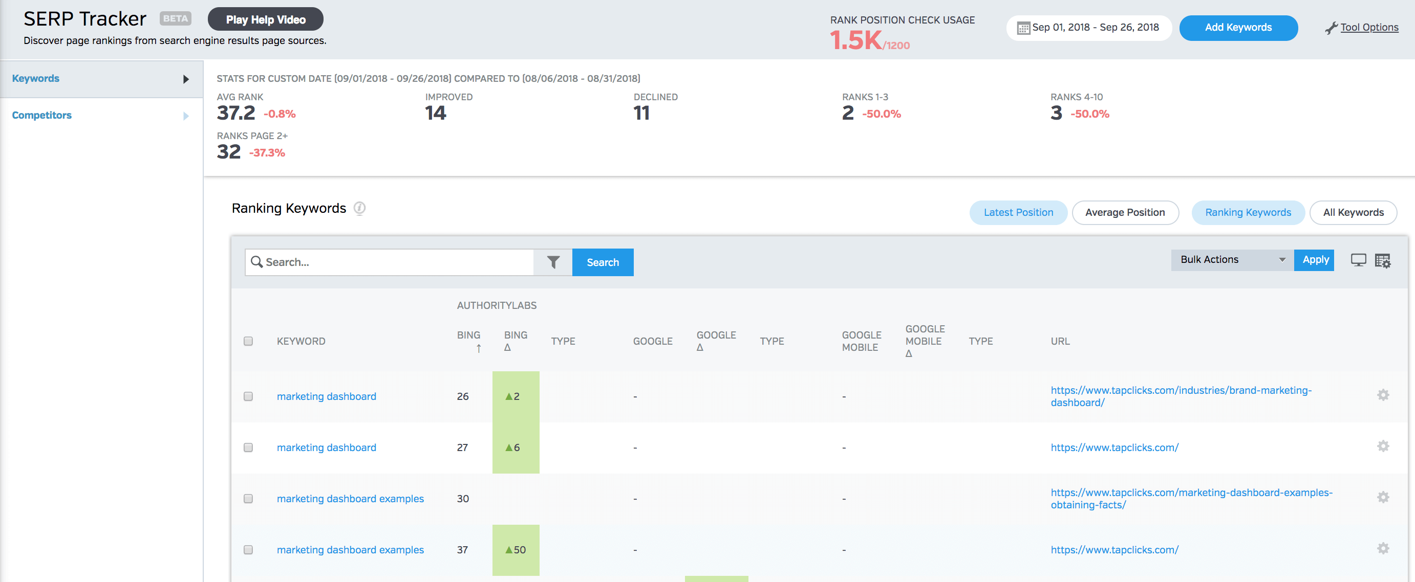 Raven Tools Website Rank Tracking