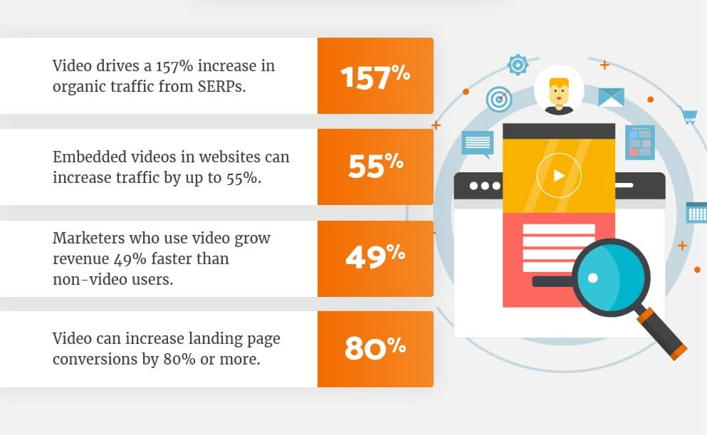 Video Marketing Statistics Graphic