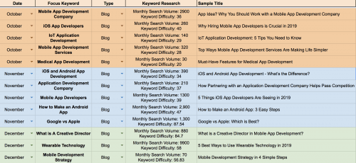 Directive Content Calendar for Content Marketing Straegy