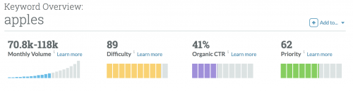 Screenshot showing keyword difficulty for apples on Moz