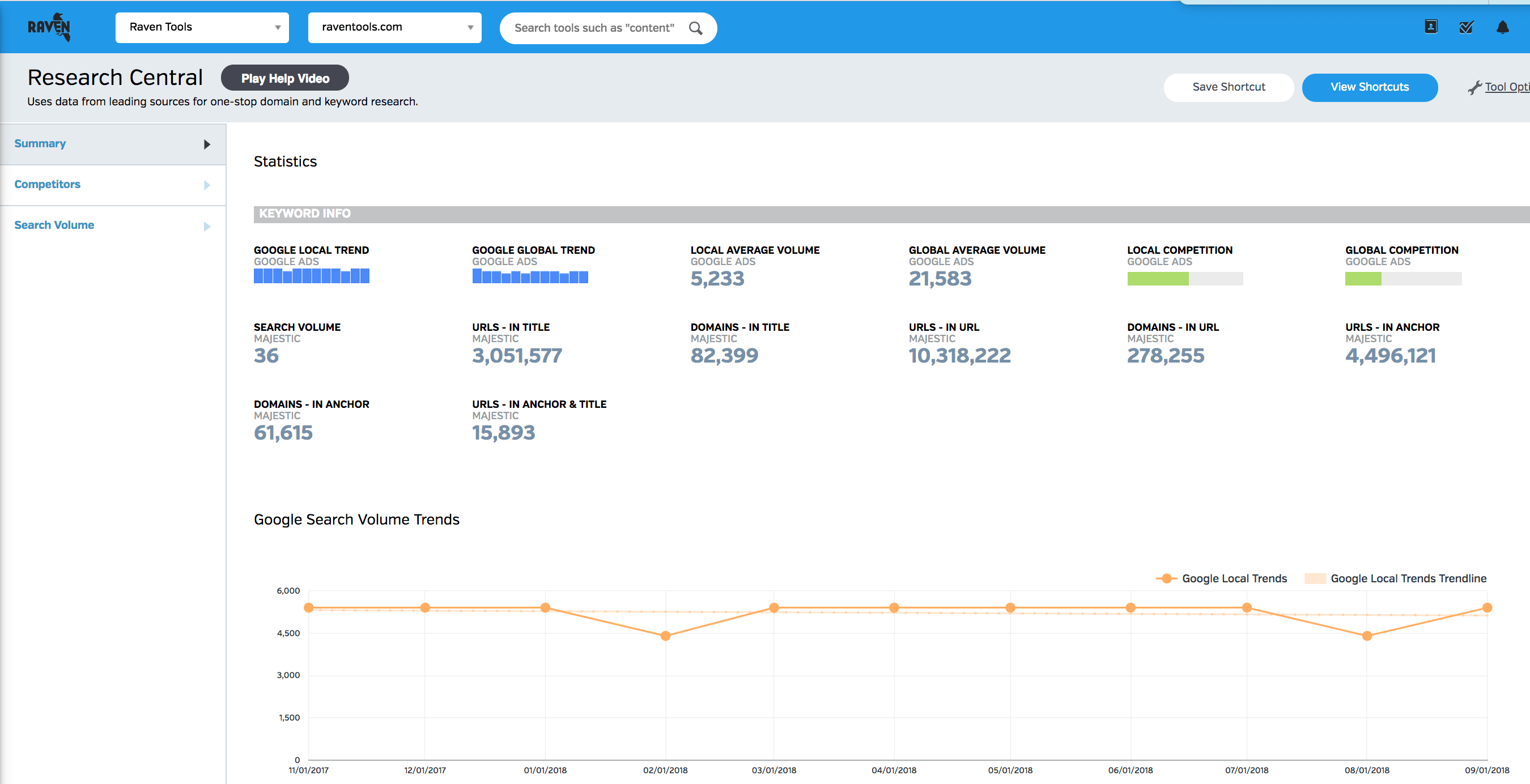 Raven Tools Keyword Research