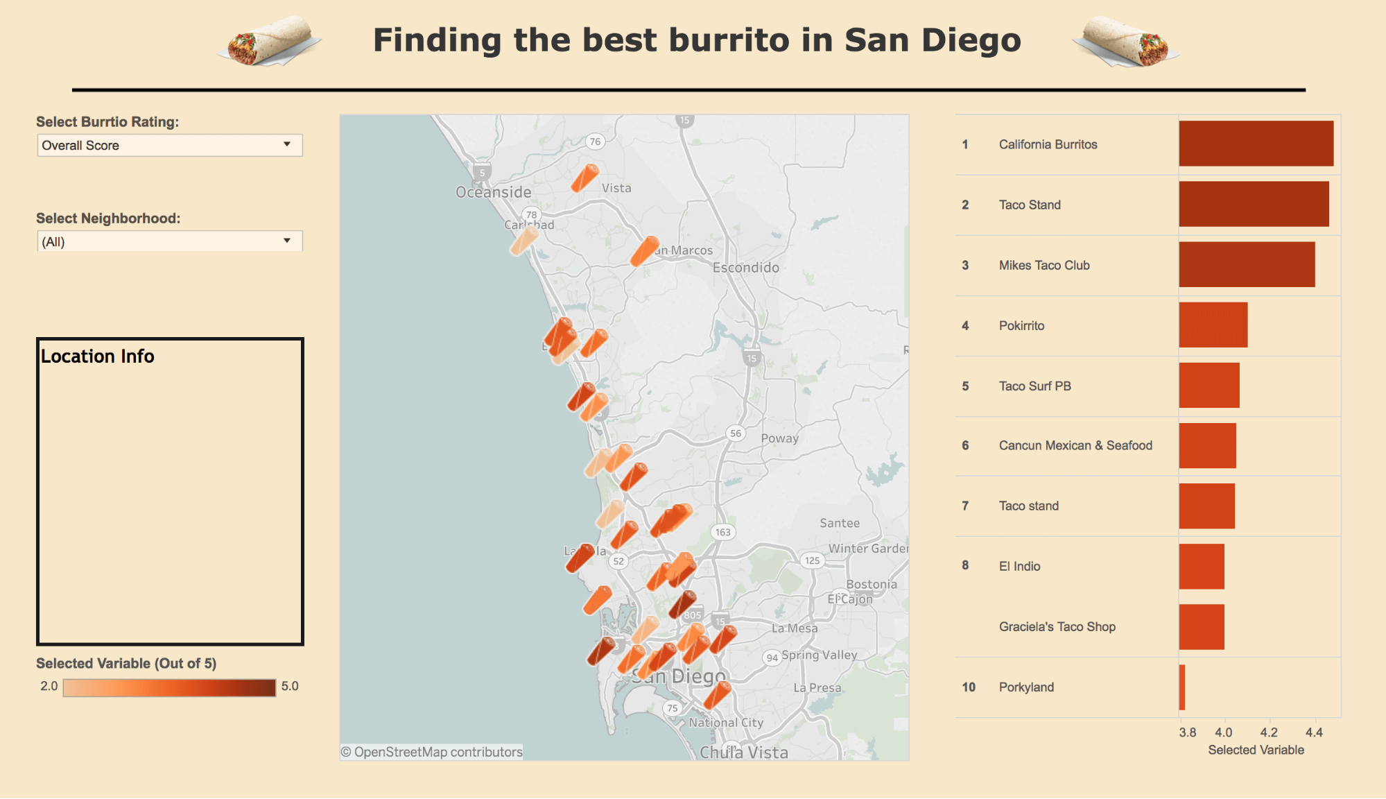 Finding The Best Burrito Content Marketing Example