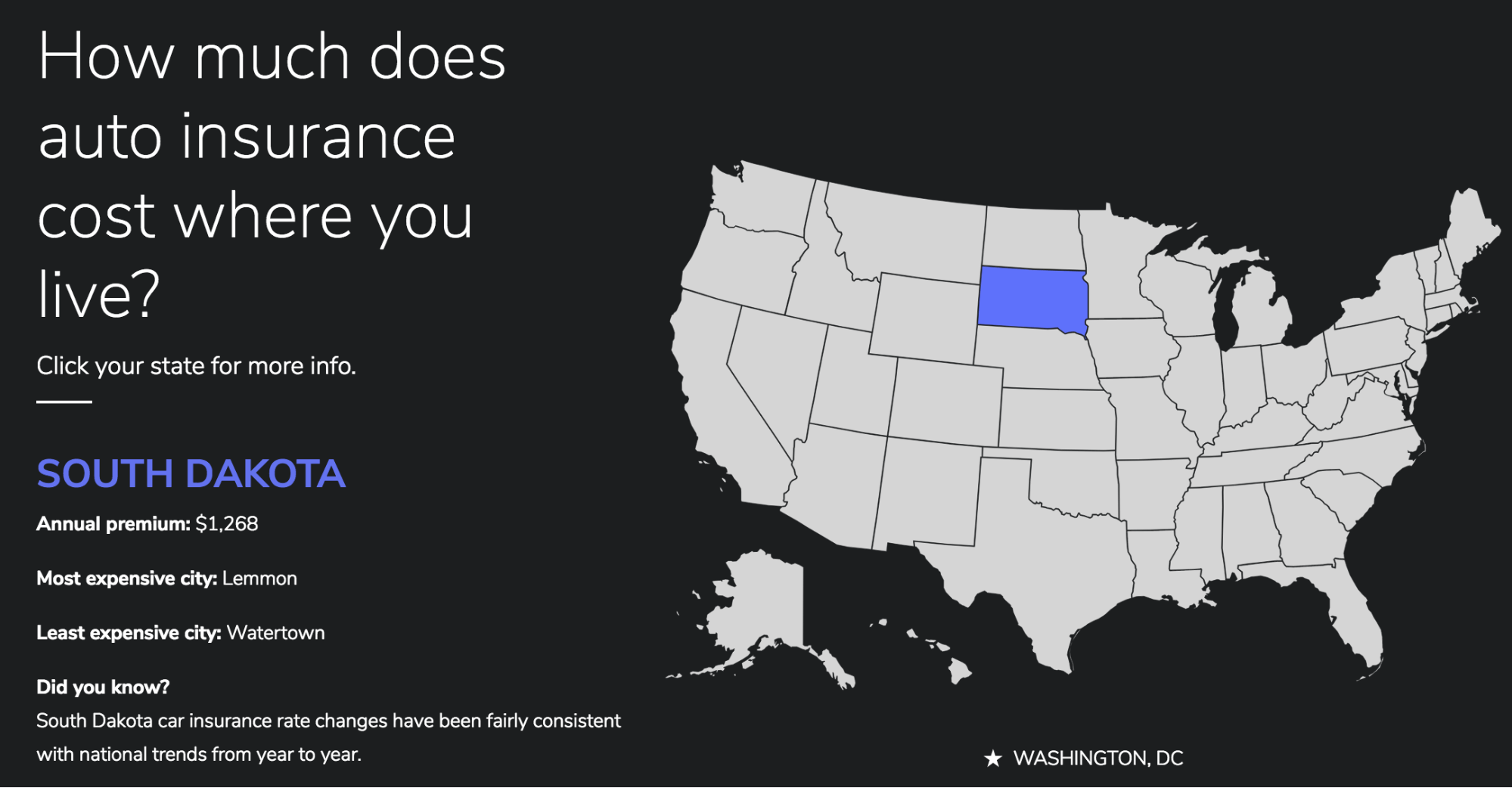 The Zebra Study on Cost of Auto Insurance