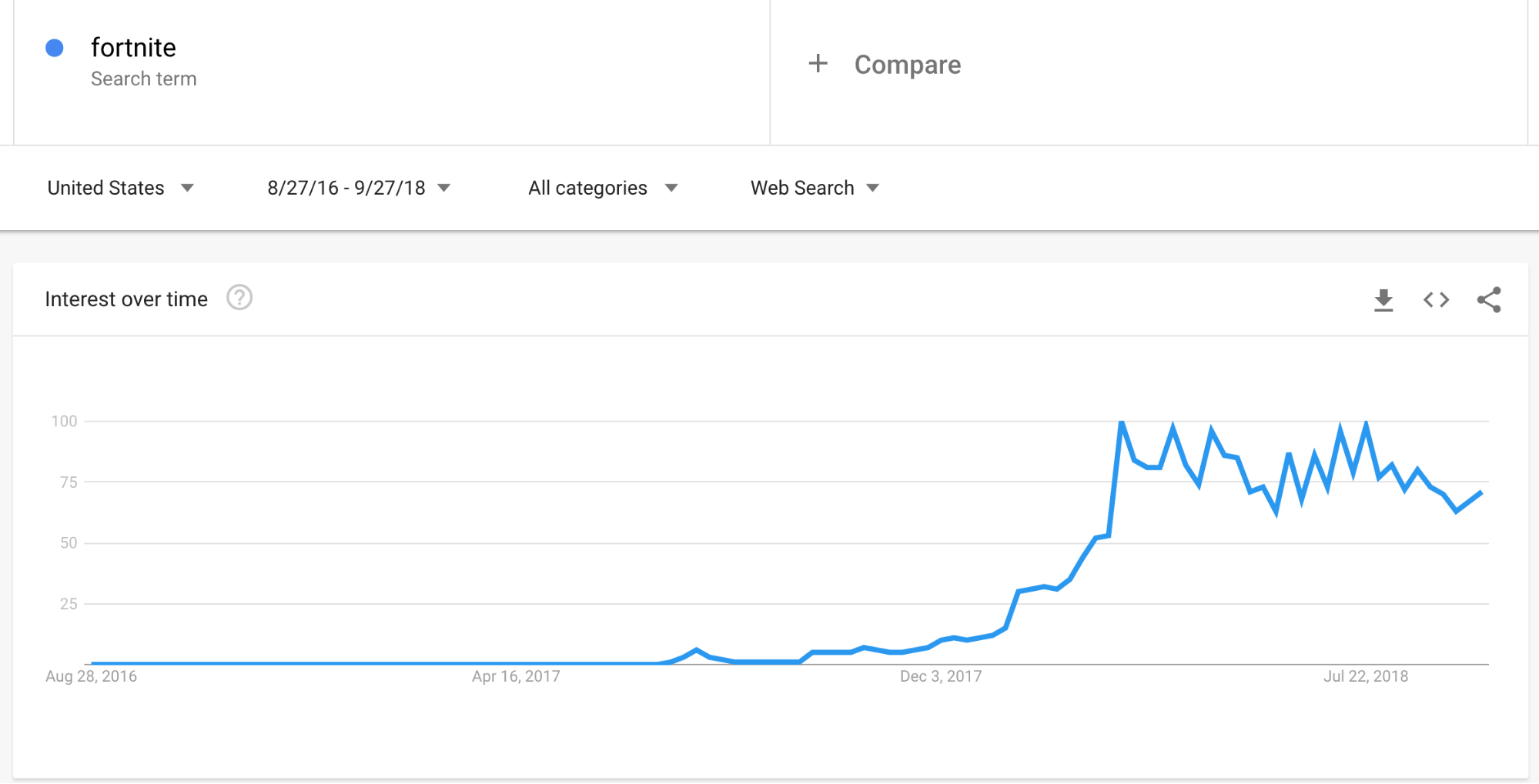 fortnite statistics