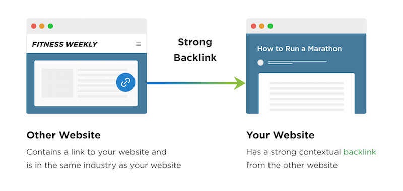 Backlinks for Your Website