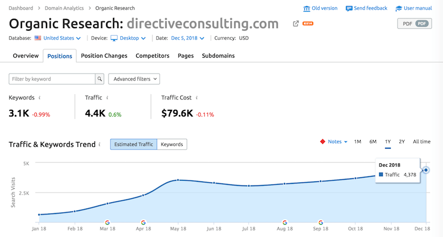 Organic Keyword Research Tool