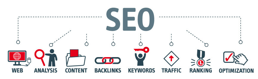 What is a Backlink? What Backlink Tools Should You Use? SEO Guide for 2019