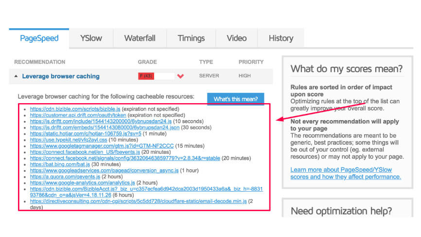 SEO Pillar GT Metrix Page Speed Analysis