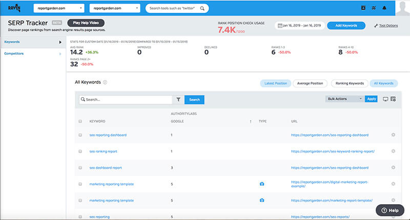 Rankings Report Raven Tools