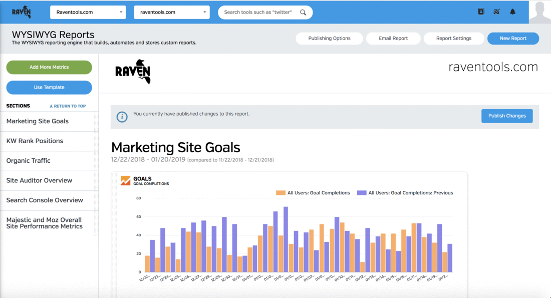 SEO reporting Tool. Как выглядит отчет по SEO. SEO Reports промокод. Что такое Report website.