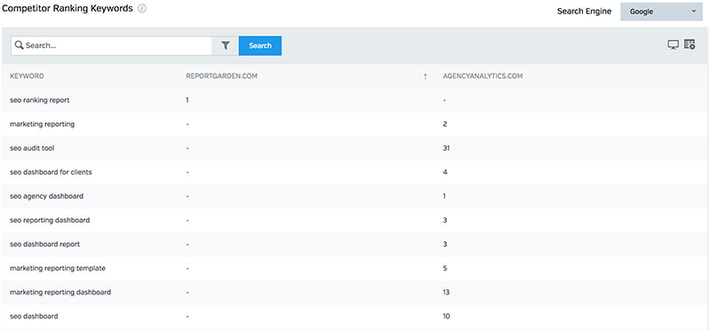 View SERP competitors side by side