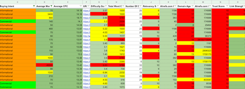 Keyword Research Example