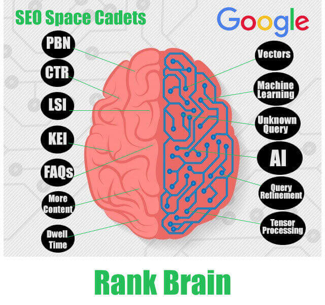 RankBrain Infographic