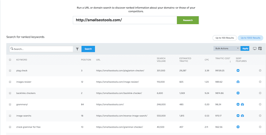 Raven Tools Keyword Finder