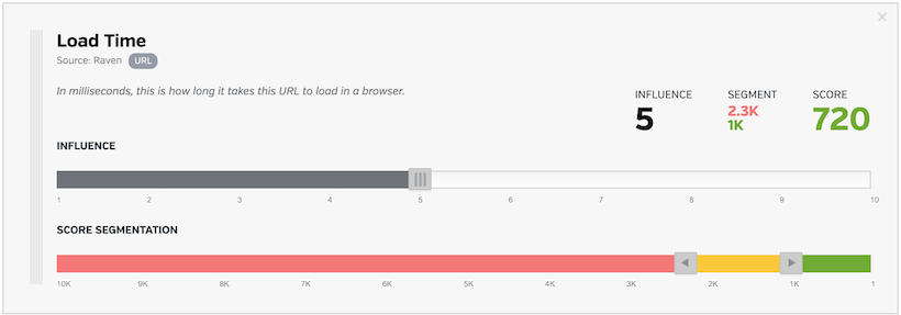 Website and URL Grader