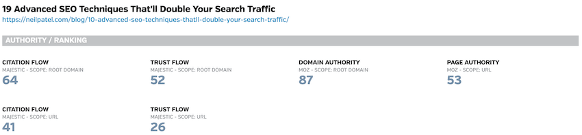 Domain and URL Metrics with Raven Tools