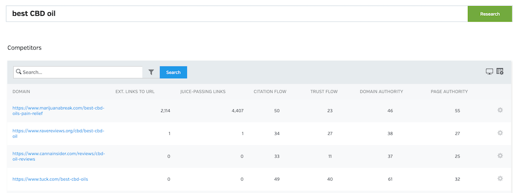 Keyword Research Raven Tools