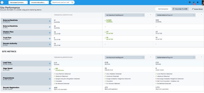 Competitor Domain Research Example - Raven Tools