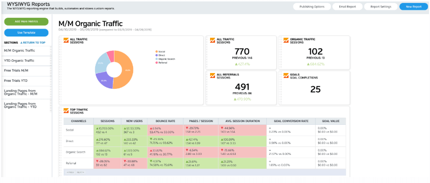 Marketing Reports Example - Raven Tools