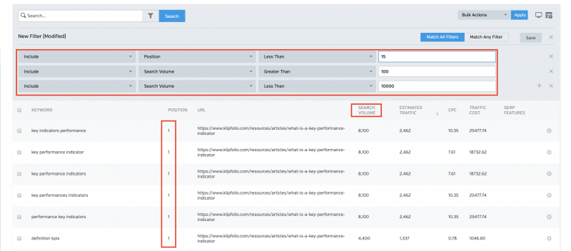 How to Find Similar Keywords - Raven Tools Keyword Tool