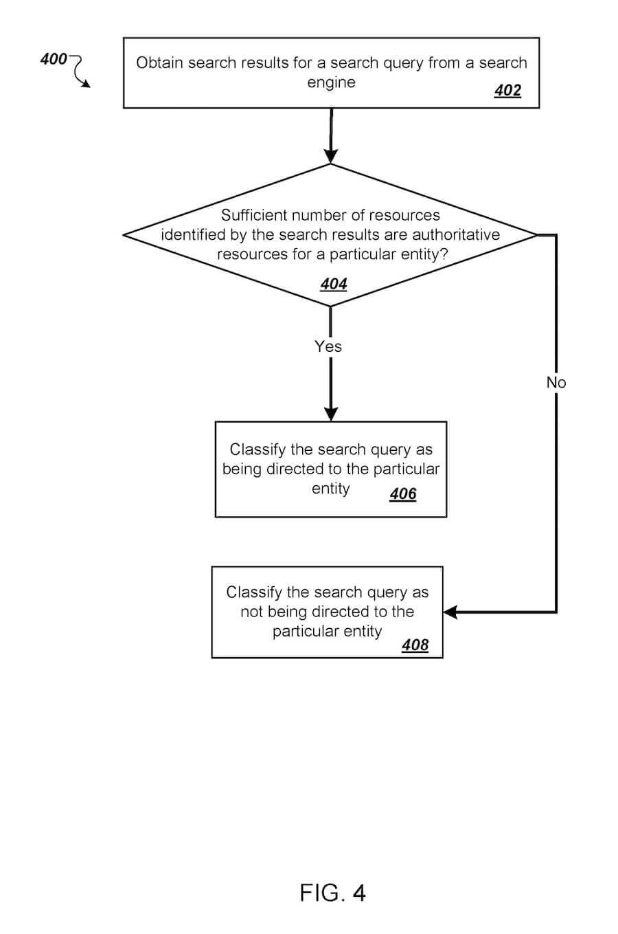 Diagram of SEO entities from Google's patent
