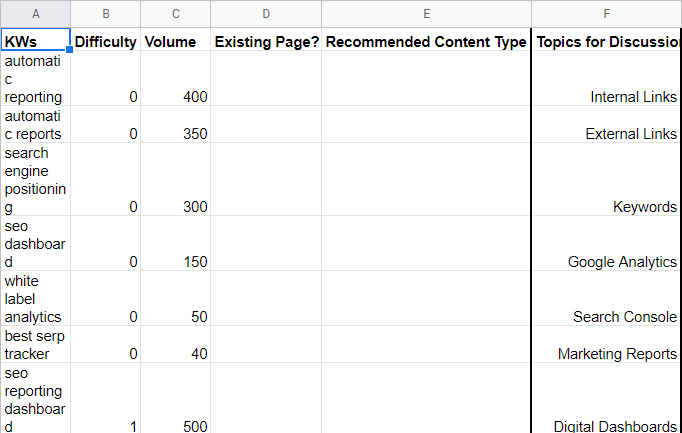 Keyword Research