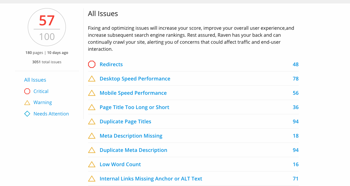 Raven Tools: All Issues such as redirects, speed performance, duplicate page titles, missing meta description, low word count, etc.