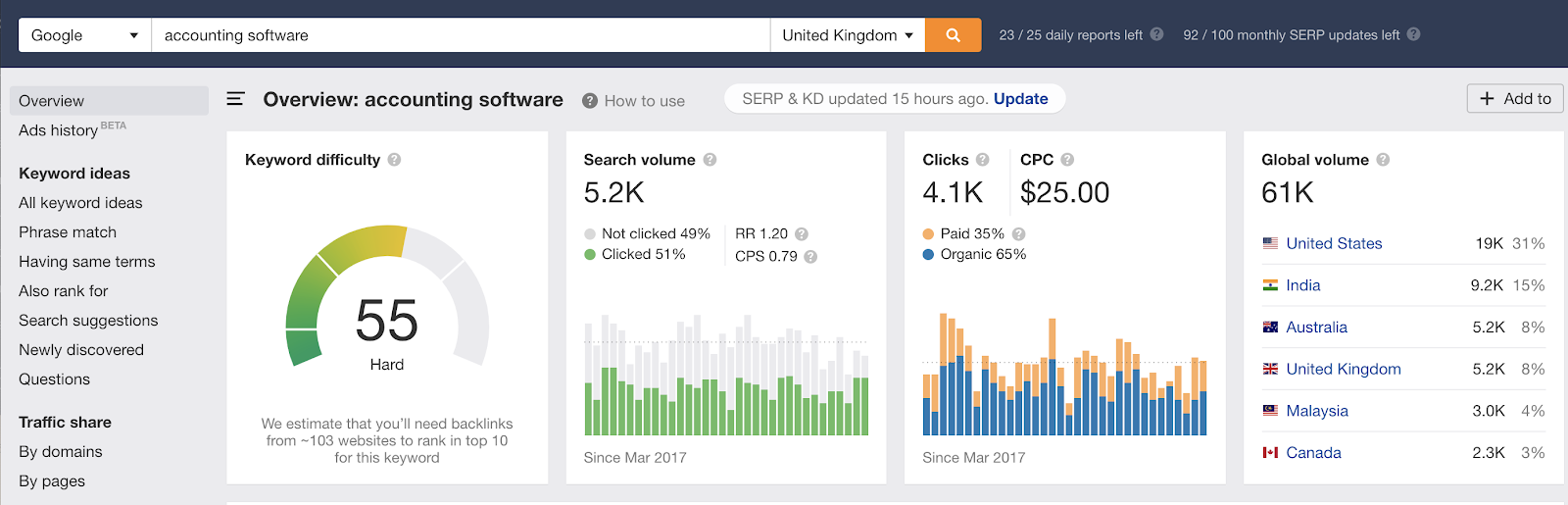 Ahrefs: Keyword Explorer and Keyword Difficulty