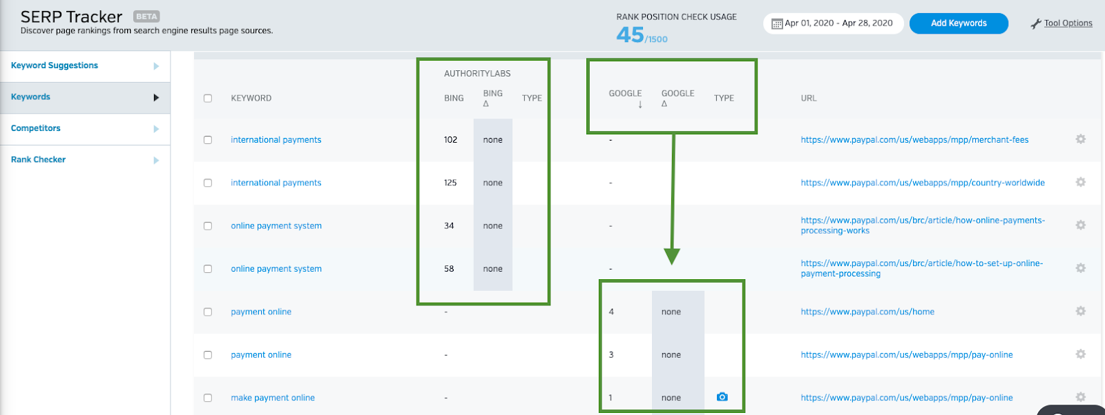 Raven Tools SERP Tracker: See Google and Bing rankings side by side.