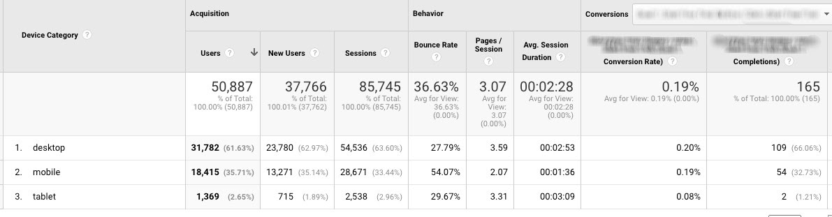 Mobile rank tracking: mobile, desktop, tablet