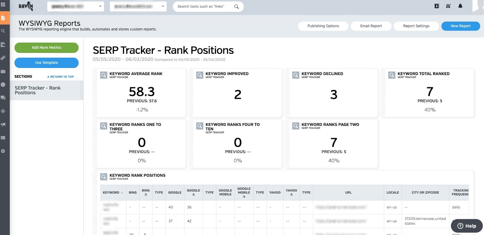SERP Tracker - Rank Positions in Raven Tools