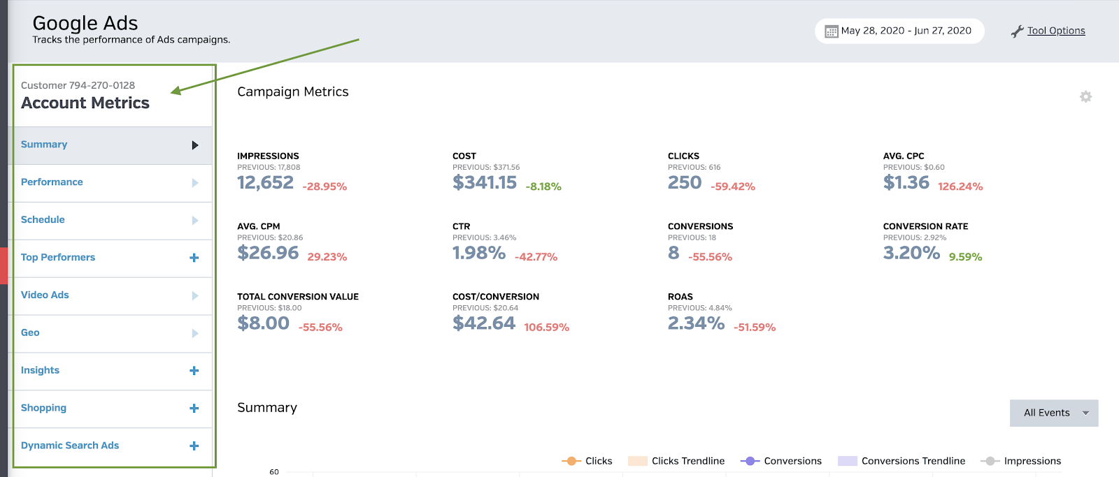 Google Ads Account Metrics within Raven Tools