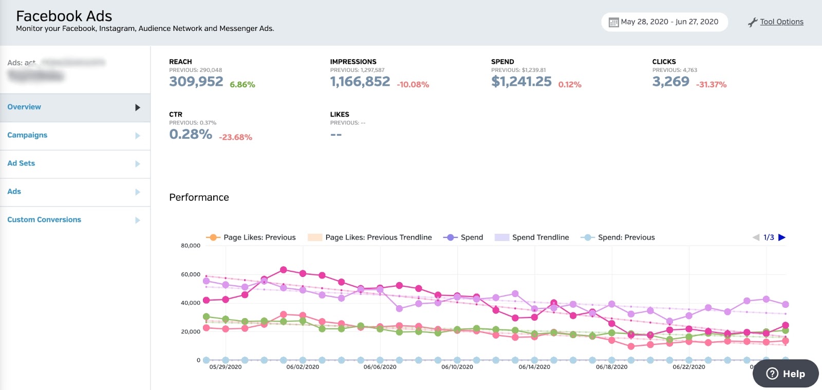 Facebook Ads Data within Raven Tools