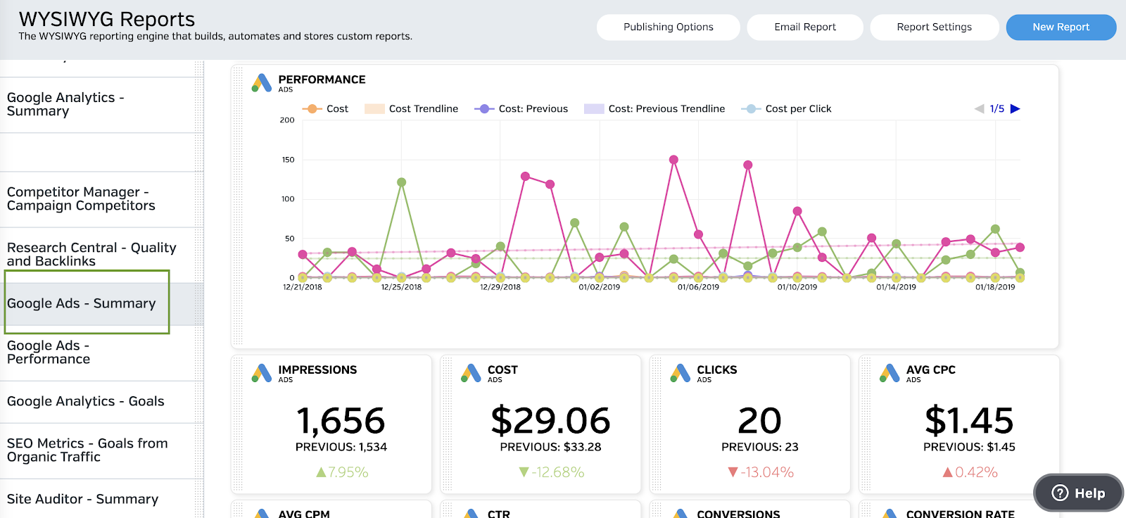 Ppc Reporting Software How To Report On Ppc Results Benchmark Against Competitors Internet Technology News - unofficial christmas dylan hyper merch roblox