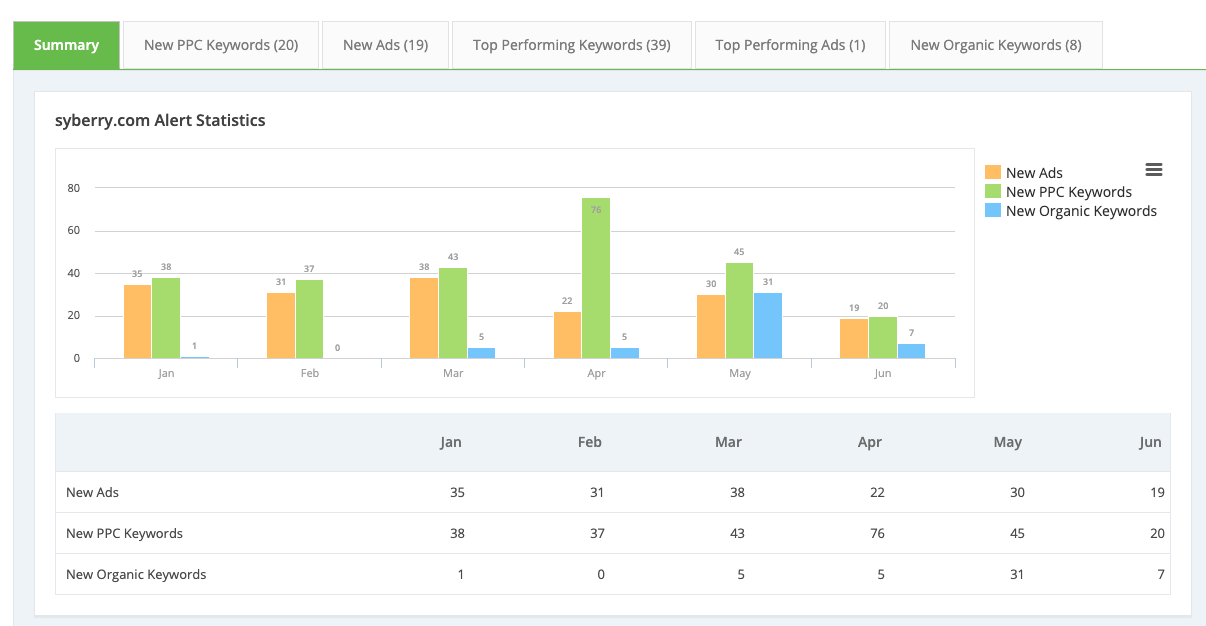 iSpionage Summary Statistics