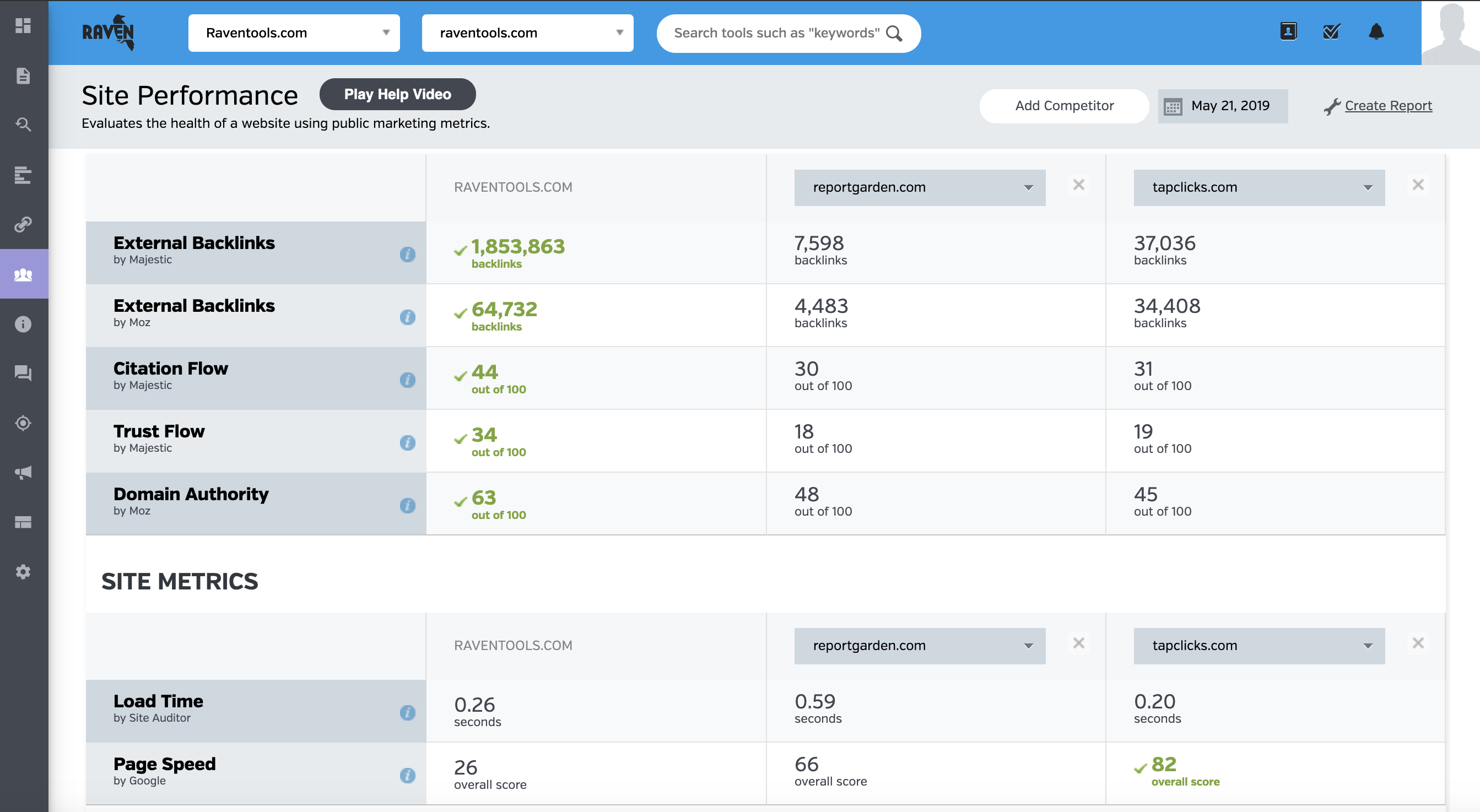 Competitor Analysis Tool: Spy on the Competition and Improve Your SEO