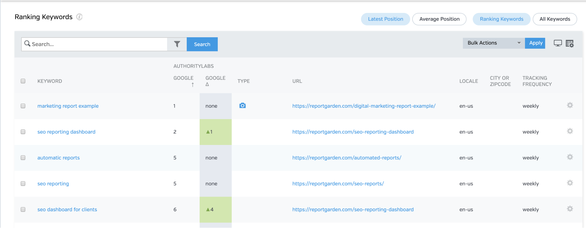 rank tracker api